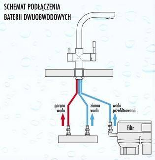 Amanda - chrom Blue Water