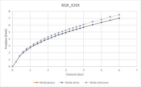 Bateria umywalkowa bezdotykowa z regulacją temperatury - 4xAA (BQR N29R) - Deante