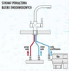 Palmira - inox Blue Water