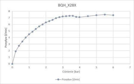 Bateria umywalkowa bezdotykowa bez regulacji temperatury - 4xAA (BQH 028R) - Deante