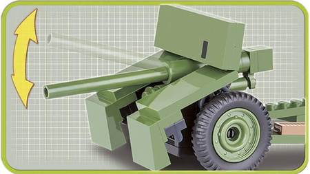 Klocki Small Army Bofors 37 mm wz.36 - szwedzka armata przeciwpancerna