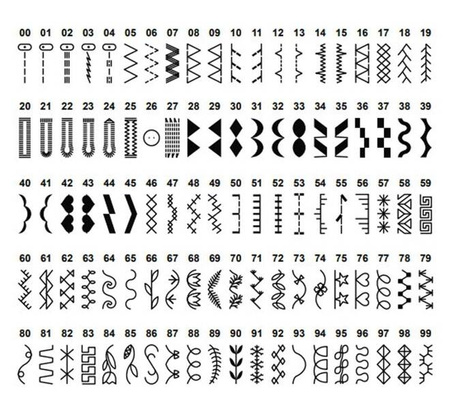 Maszyna do szycia Singer HD6605