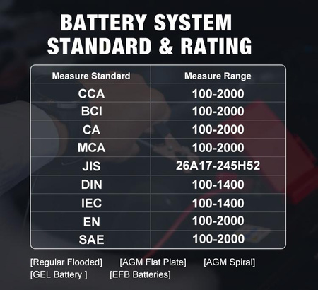 Miernik baterii Konnwei KW510