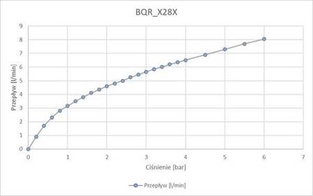 Bateria umywalkowa bezdotykowa bez regulacji temperatury - 4xAA (BQR F28R) - Deante