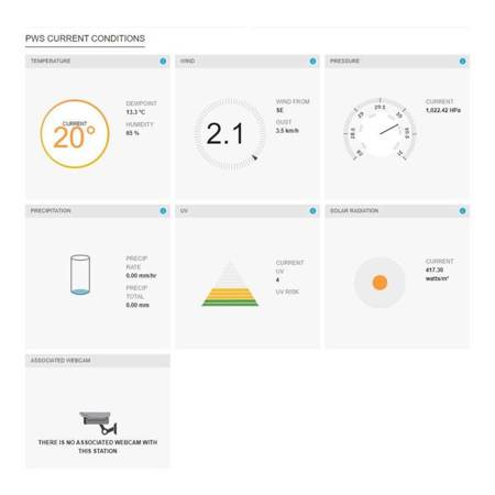 Stacja meteorologiczna SWS 9898 WiFi Stacje pogodowe SENCOR