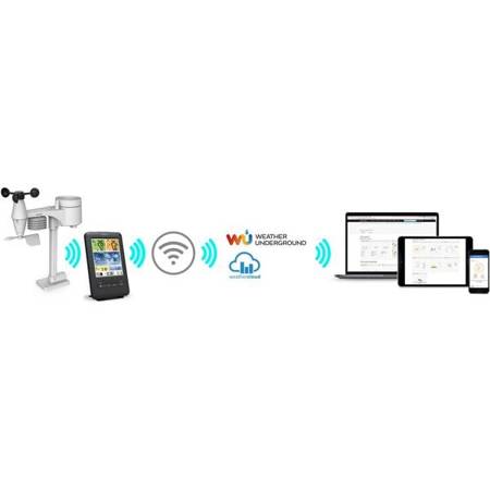 Stacja meteorologiczna SWS 9898 WiFi Stacje pogodowe SENCOR