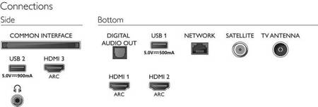 Telewizor 50 cali 50PUS7556/12 SMART